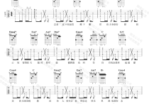 左边吉他谱,原版歌曲,简单F调弹唱教学,六线谱指弹简谱2张图