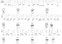 雨爱吉他谱,原版歌曲,简单E调弹唱教学,六线谱指弹简谱2张图