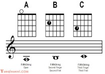吉他第五六弦上的音符-吉他演奏技法