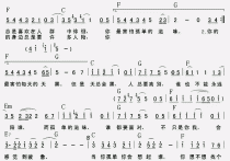 当你孤单你会想起谁吉他谱,原版歌曲,简单B调弹唱教学,六线谱指弹简谱1张图