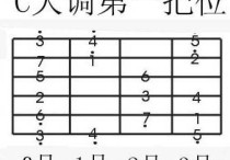 记忆吉他指板上音符的-吉他信息传授