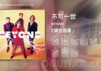 不可一世吉他谱,BEYOND歌曲,C调高清图,7张六线原版简谱