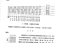 吉他乐谱知识及演奏说-吉他音乐理论