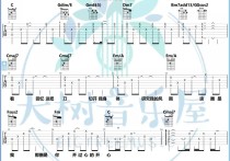 年轮说吉他谱,原版歌曲,简单C调弹唱教学,六线谱指弹简谱用到图
