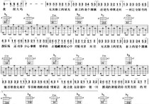 美丽的新娘吉他谱,原版歌曲,简单E调弹唱教学,六线谱指弹简谱1张图