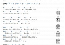 有心论吉他谱,原版歌曲,简单C调弹唱教学,六线谱指弹简谱2张图