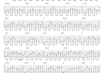 为爱痴狂吉他谱,简单C调原版指弹曲谱,刘若英高清流行弹唱六线乐谱