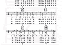 春天里吉他谱,原版歌曲,简单C调弹唱教学,六线谱指弹简谱2张图