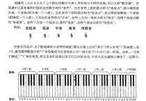 简谱/六线谱及和弦图-吉他理论