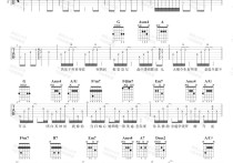 苦瓜吉他谱,原版陈奕迅歌曲,简单C调弹唱教学,六线谱指弹简谱图