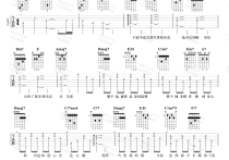 习惯失恋吉他谱,原版歌曲,简单A调弹唱教学,六线谱指弹简谱2张图