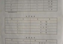 吉他指序、弦序符号表-吉他表演技巧