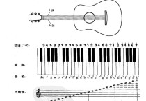 简谱/六线谱及和弦图-吉他指导方法